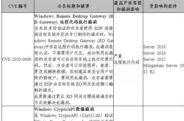 關于roels、req-tools和dark-magic三個Python第三方惡意庫情況的通